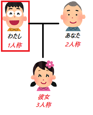 中学英語1－絶対マスターできる基礎英語